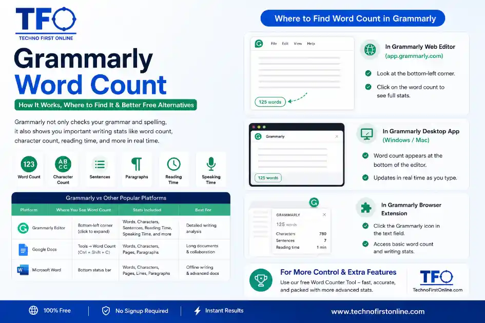 Grammarly Word Count