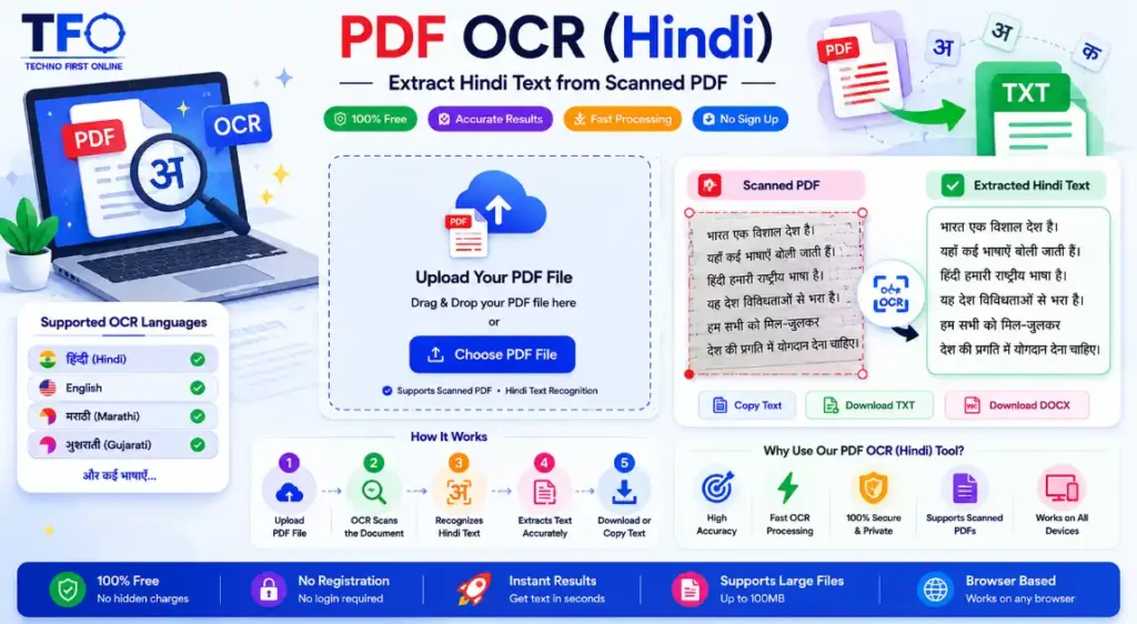 PDF OCR Hindi