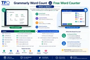 Grammarly Word Count vs Free Word Counter