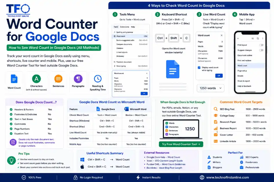 word counter google docs