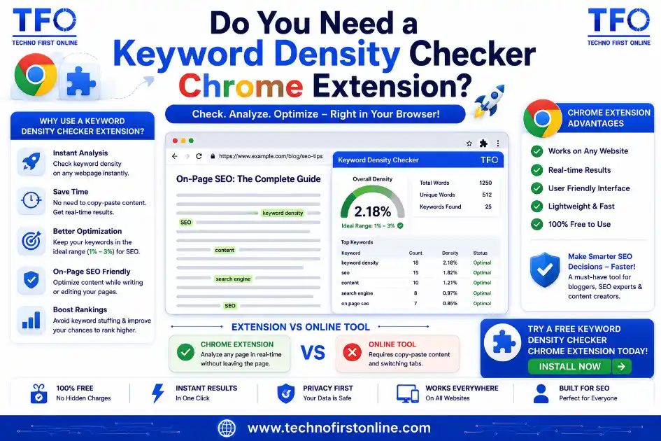 Keyword Density Checker Chrome Extension