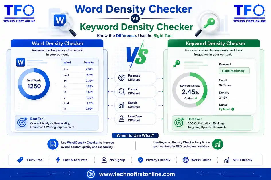 Word Density Checker vs Keyword Density Checker