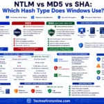 ntlm hash