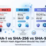 sha-1 vs sha-256